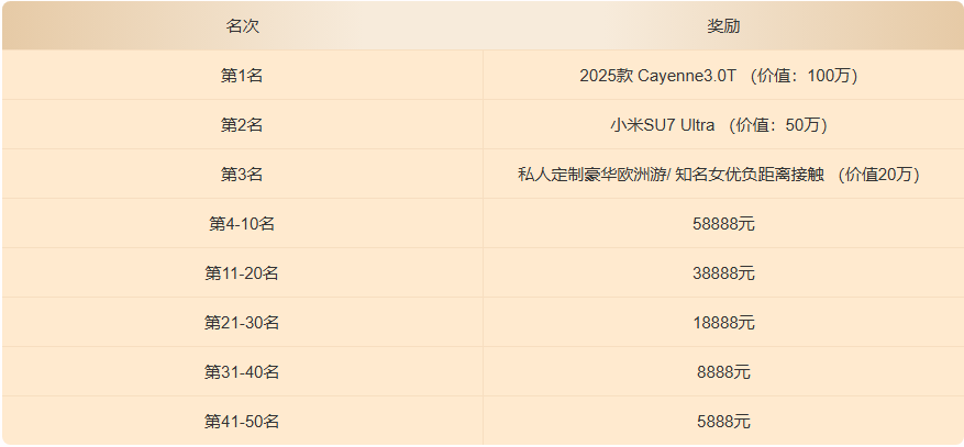 ONE里挑一奖品.png