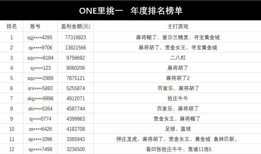 ONE里挑一.png
